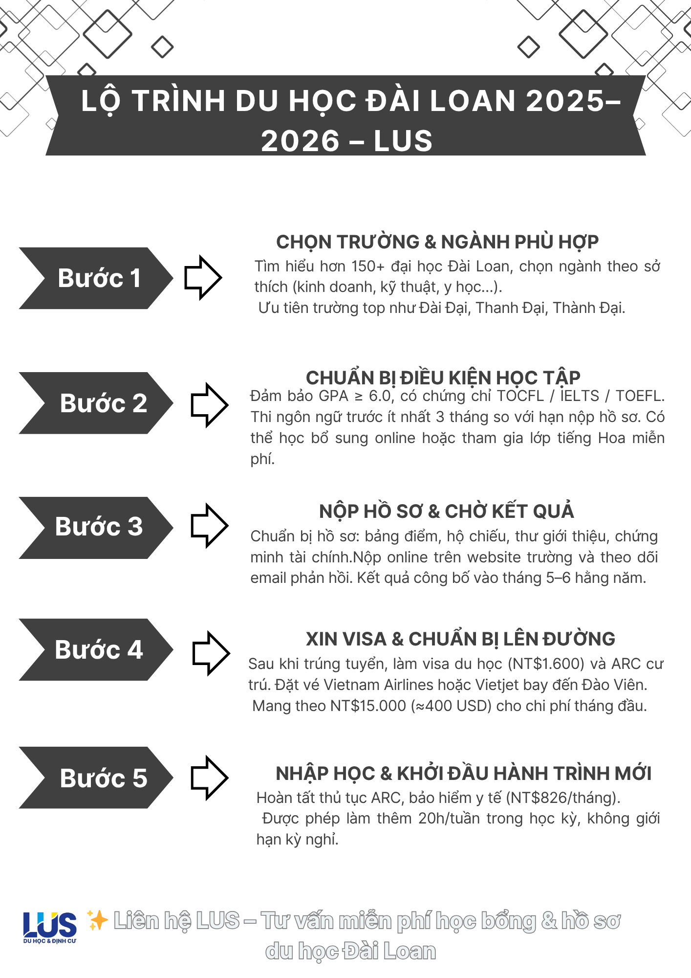 Black and White Modern Business Timeline A4 Black and White Modern Business Timeline A4
